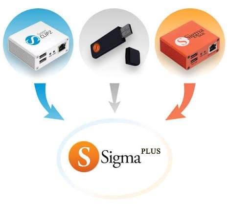 Sigma Plus Share 1 Hours with Ultra Viewer 
